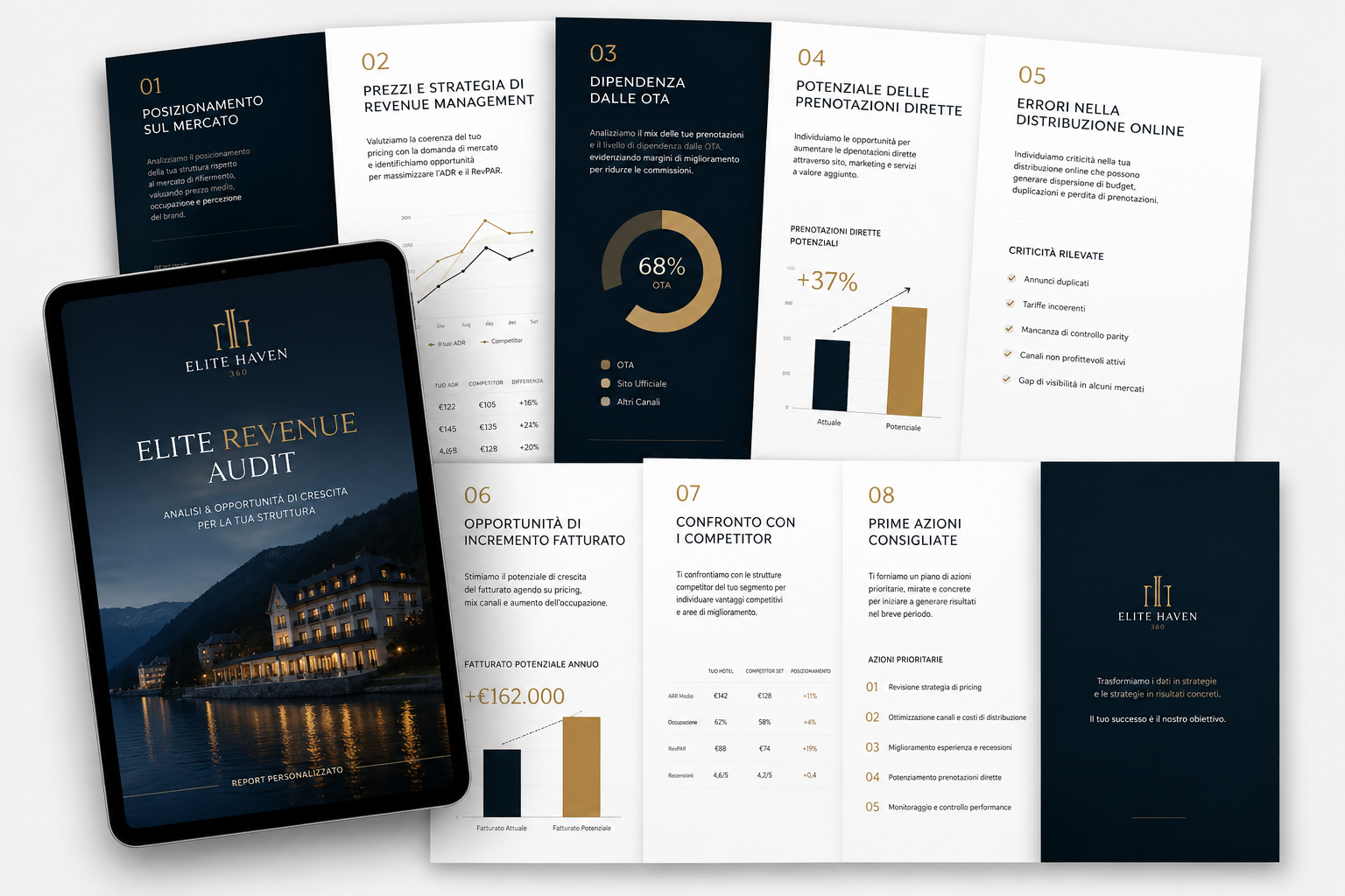 Anteprima dell'Elite Revenue Audit: report con copertina, pagine interne e analisi